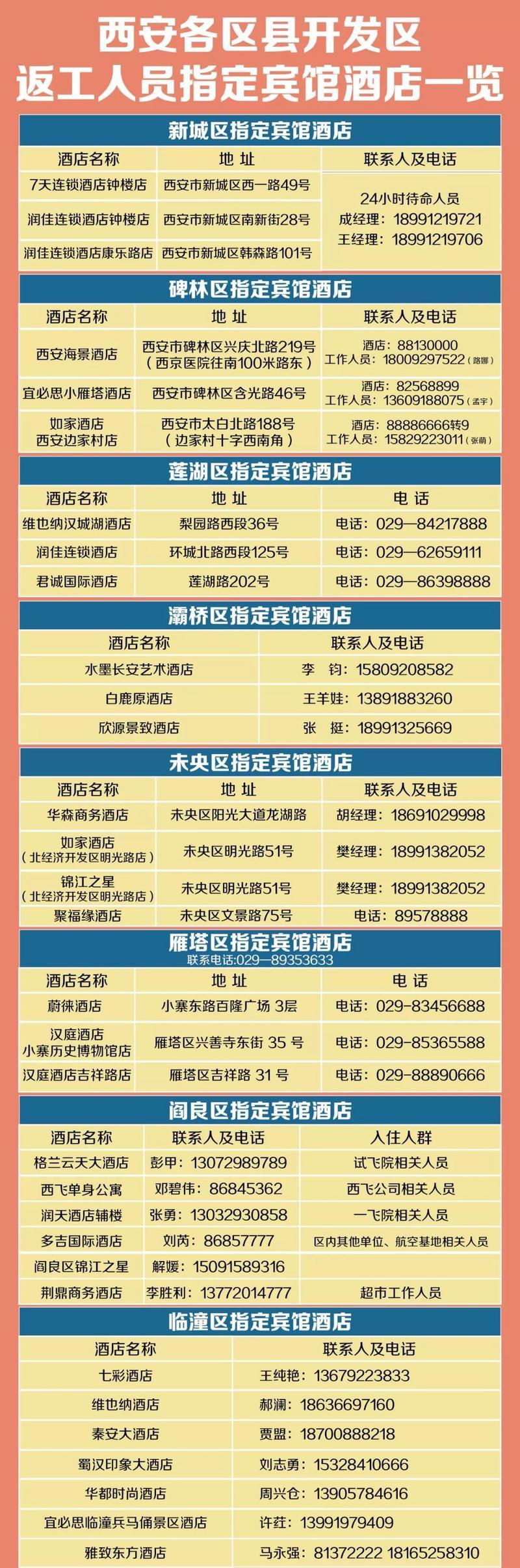 西安市疫情防控指挥部关于外来或返回西安人员自觉接受隔离的通告