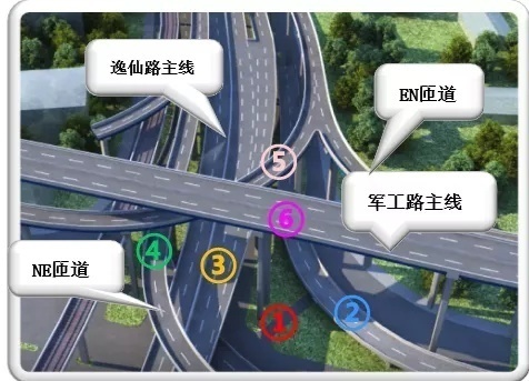 二是军工路与逸仙路相连接的匝道交通,第三层是逸仙路高架道路交通