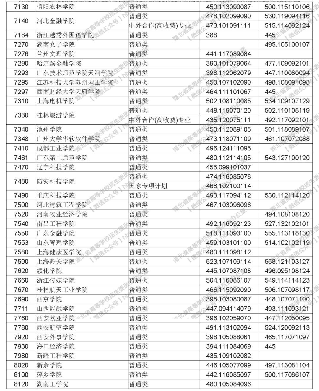 韶关学院医学院高考分数线_韶关医学院录取_韶关学院医学院分数线