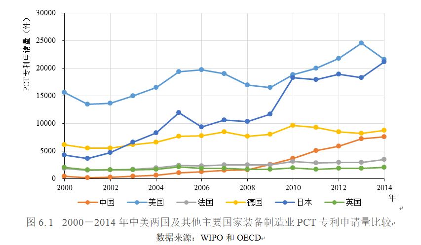 智库报告:中美科技实力对比—装备制造业差距明显