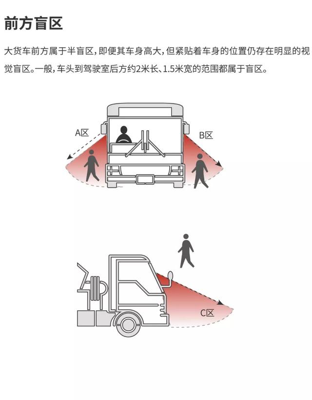 重型货车盲区图图片