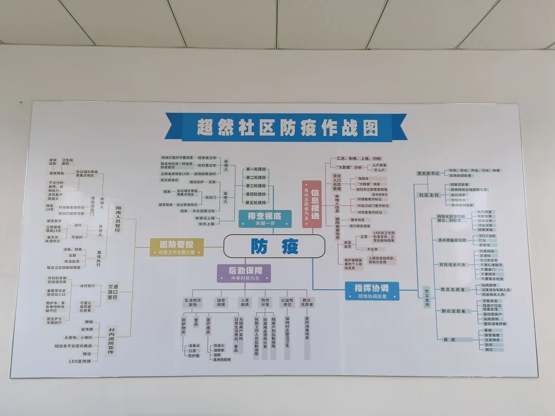 疫情防控网格图模板图片