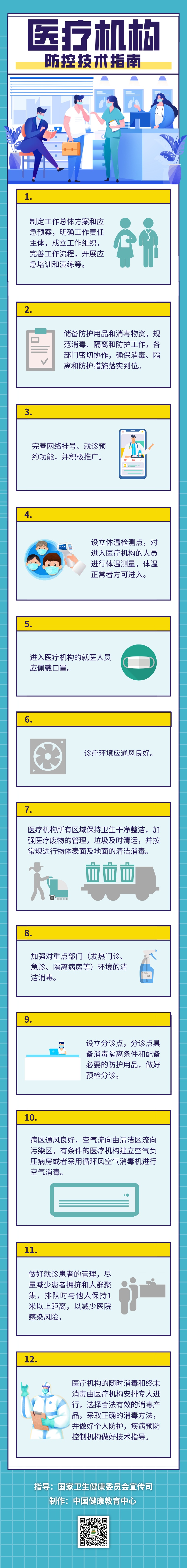 「」图解 | 重点场所新冠肺炎疫情防控技术指南之医疗机构篇