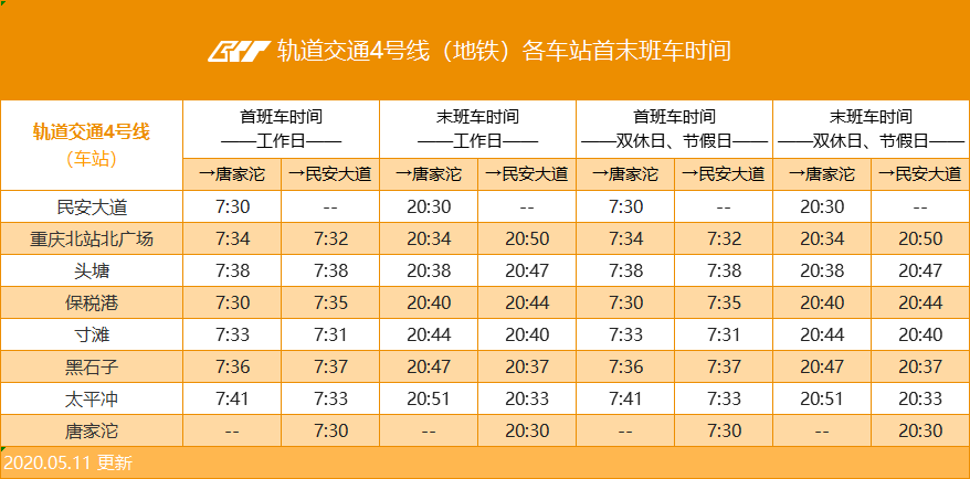 重庆轨道集团:重庆轨道交通全线网首末班车最新时刻表,一起来看