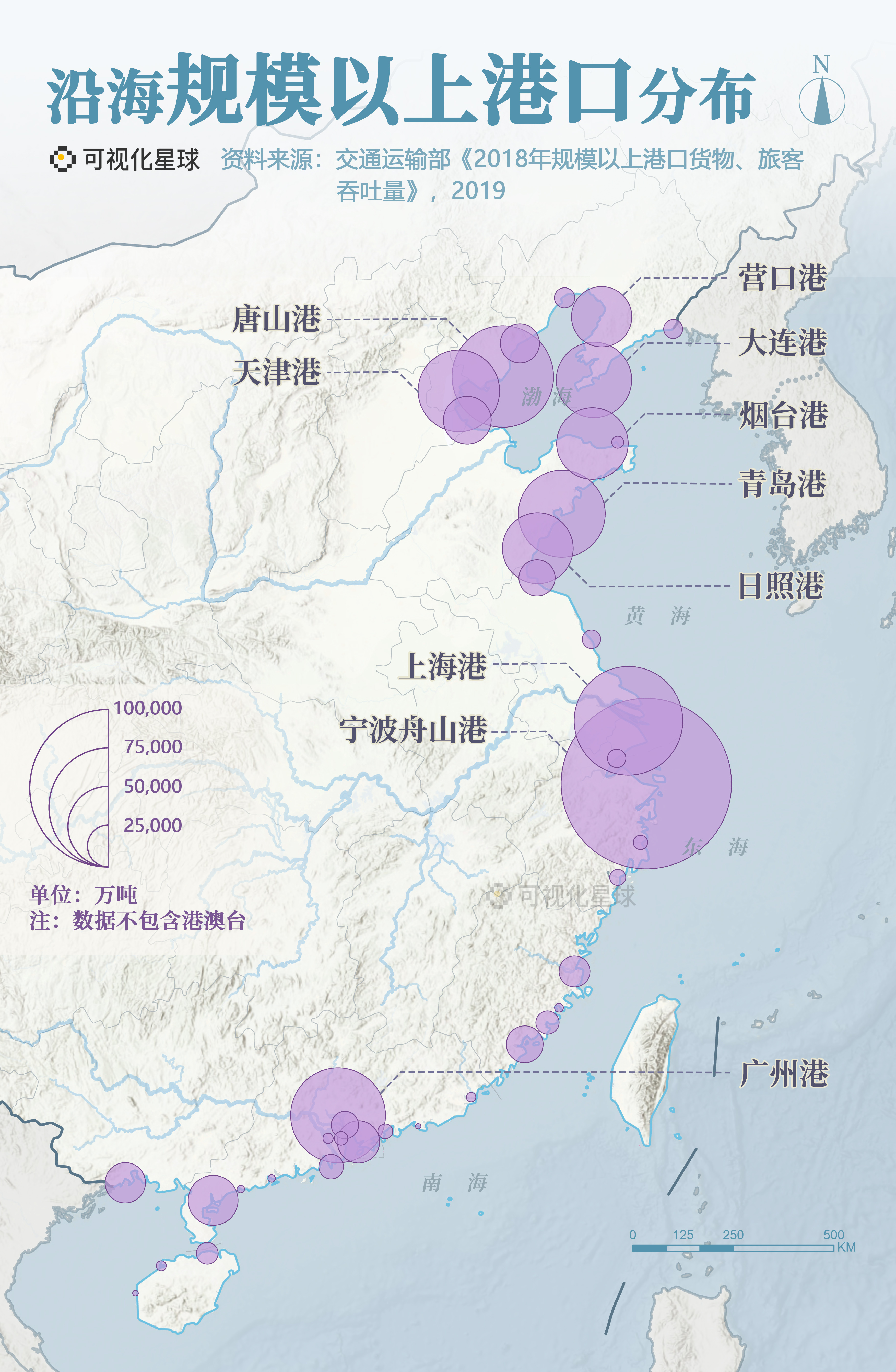 海岸線為我們帶來了什麼