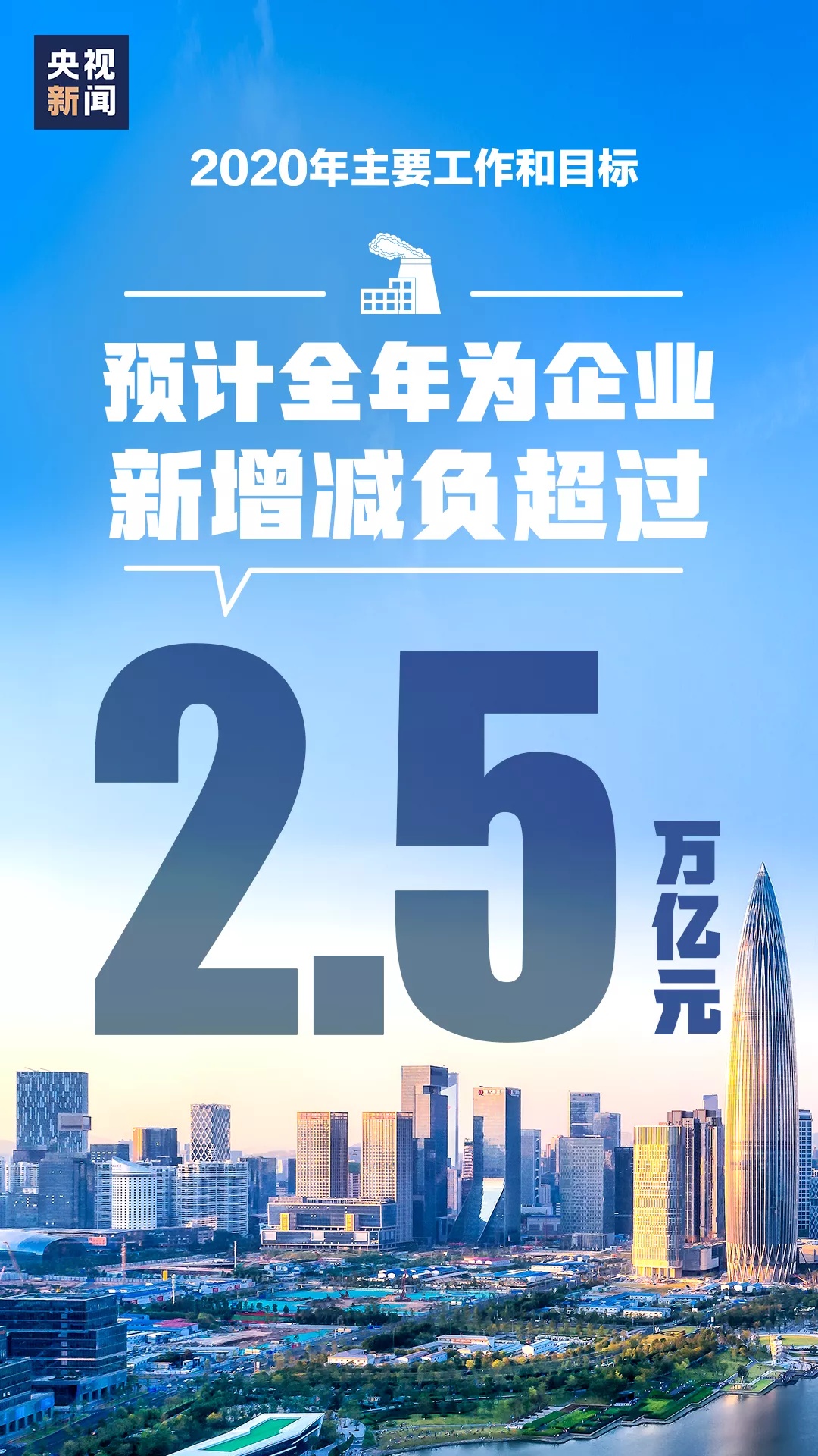 2020年目标！15张图带你了解