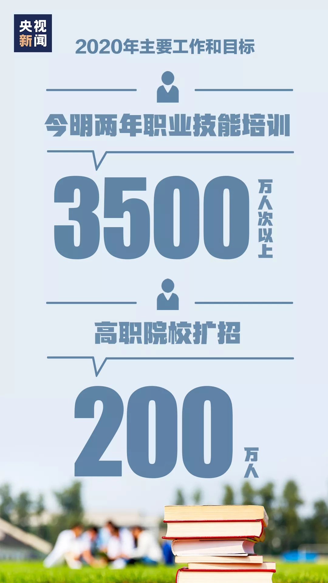 2020年目标！15张图带你了解