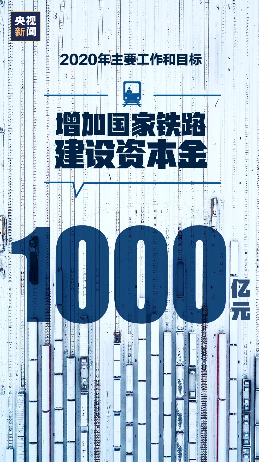 2020年目标！15张图带你了解