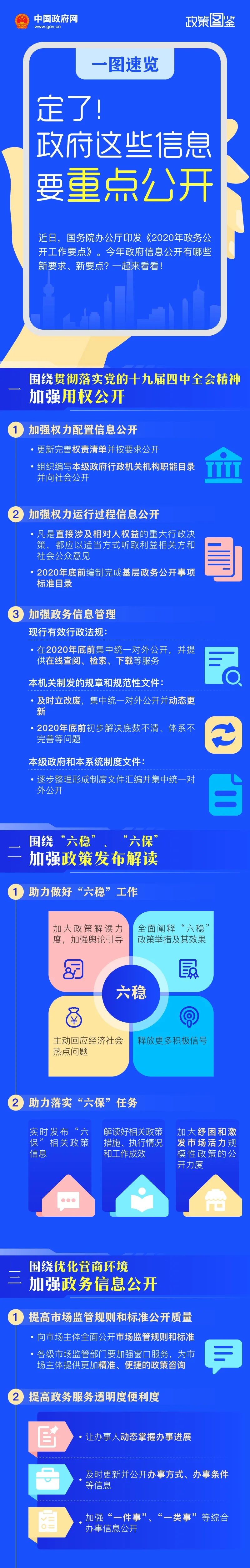 政务|一图速览 | 定了！政府这些信息要重点公开