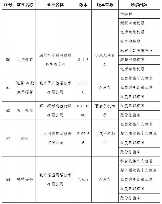 软件|速查！这58款APP违规了！