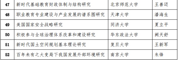 哲学|2020年教育部哲学社科研究重大课题攻关项目评审结果公示，这些高校项目入选