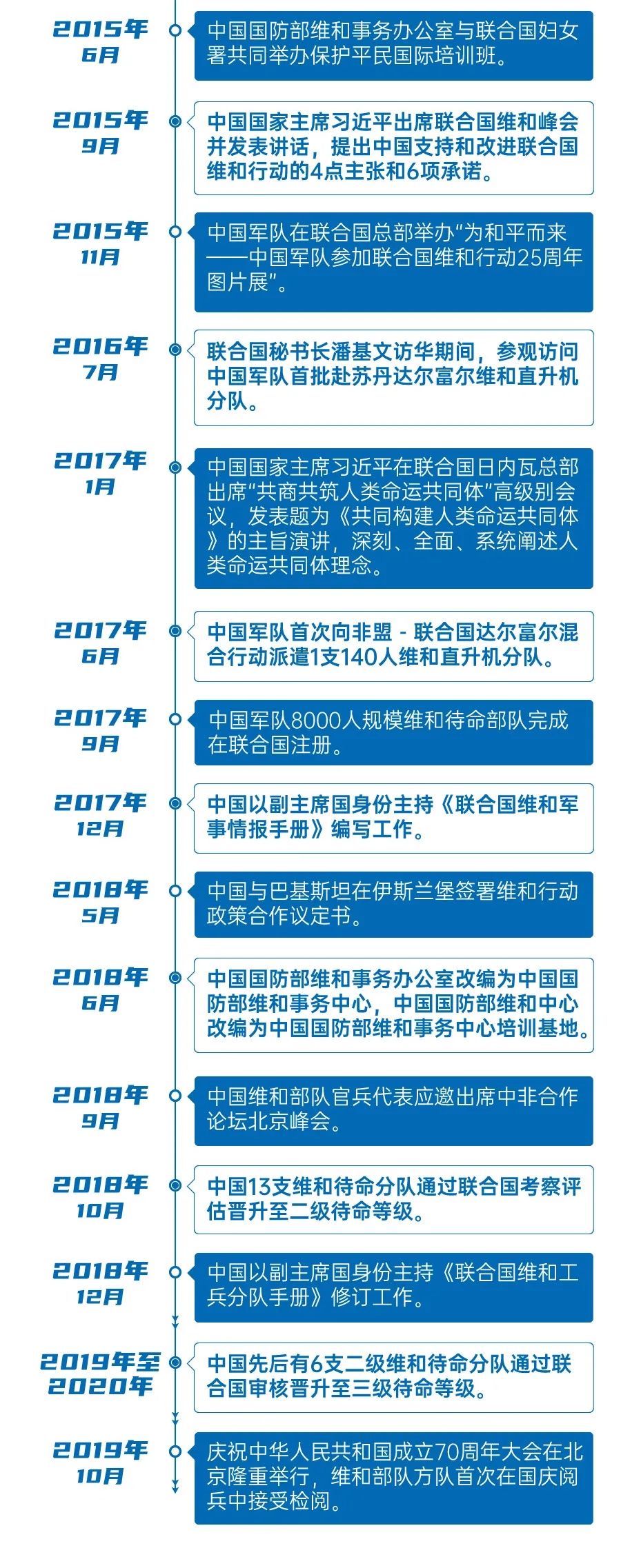 中国维和30年 | 一去万里为家国|中国维和30年 | 一去万里为家国，一图看中国30年维和足迹