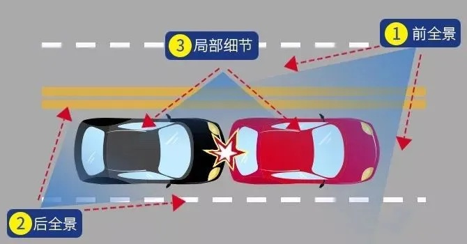 交通事故现场拍照技巧|交通事故现场拍照技巧，全是干货！