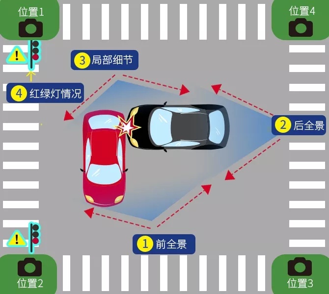 交通事故现场拍照技巧|交通事故现场拍照技巧，全是干货！