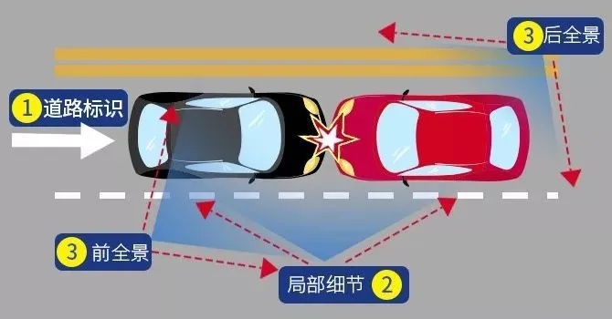 交通事故现场拍照技巧|交通事故现场拍照技巧，全是干货！