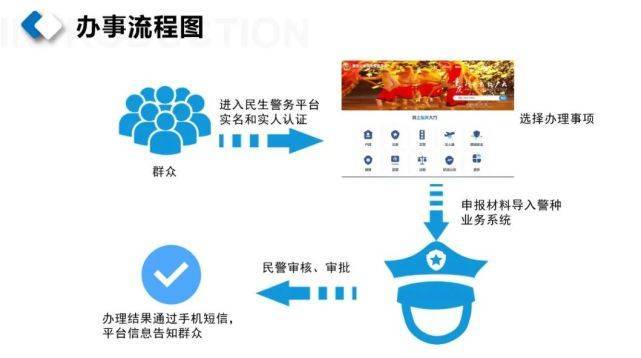 服务|重庆民生警务｜民生警务  为您服务