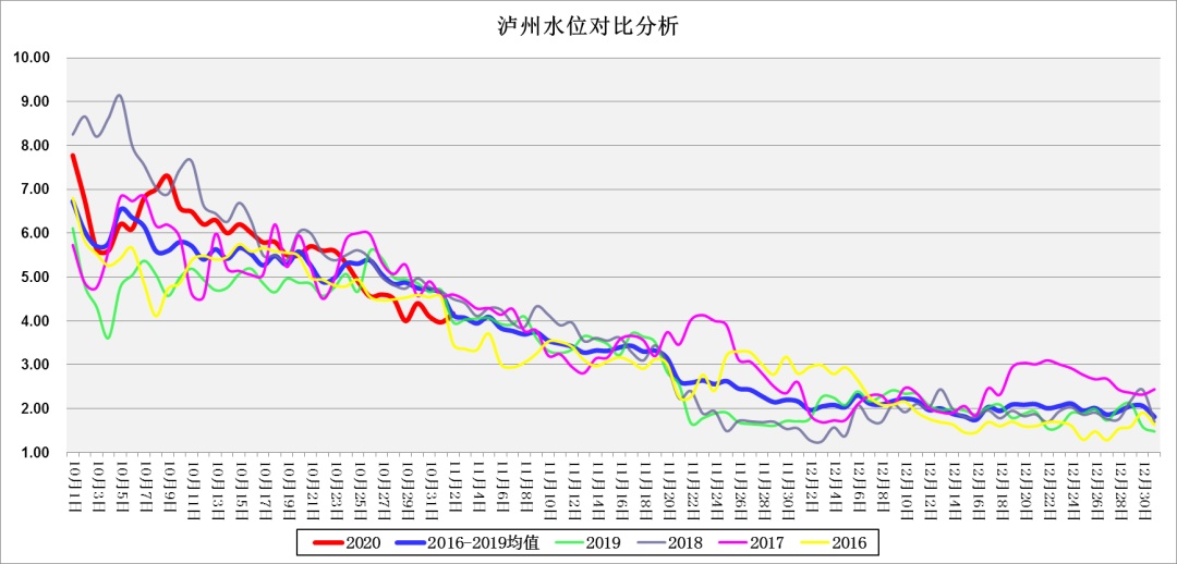 长江|长江秋冬季航行 请防范触礁搁浅！