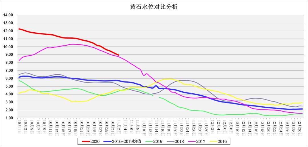 长江|长江秋冬季航行 请防范触礁搁浅！