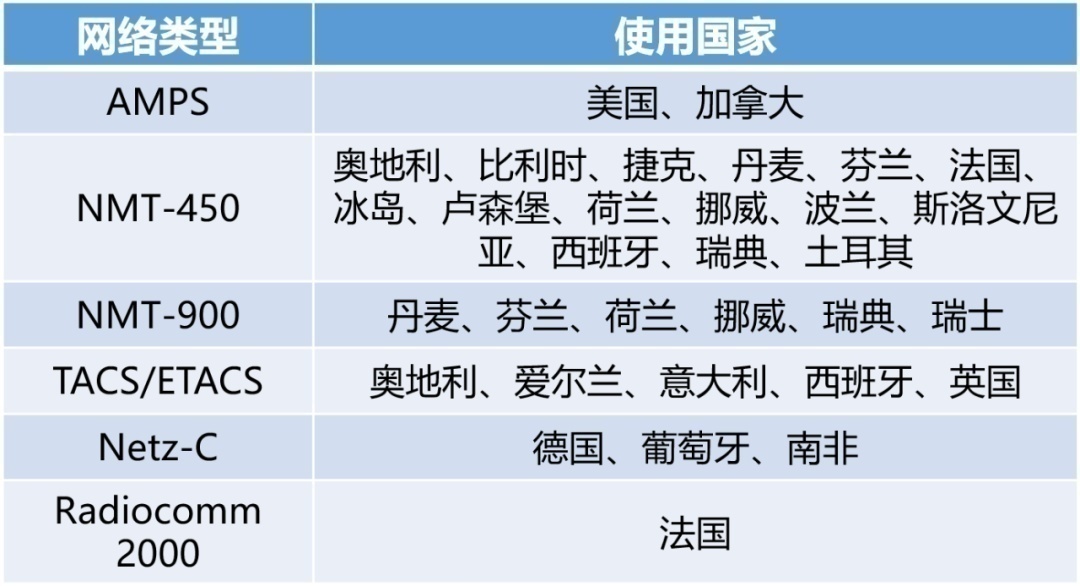 中国移动|0G到5G，移动通信的百年沉浮