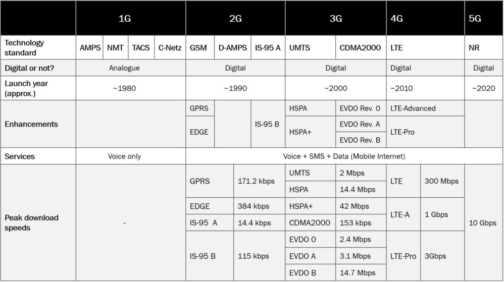 中国移动|0G到5G，移动通信的百年沉浮