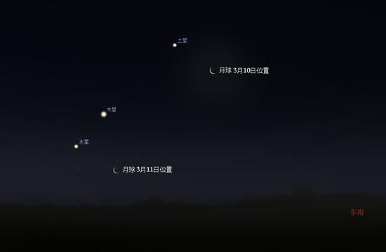 天文|@天文爱好者 10-11日清晨裸眼可见“三星伴月”