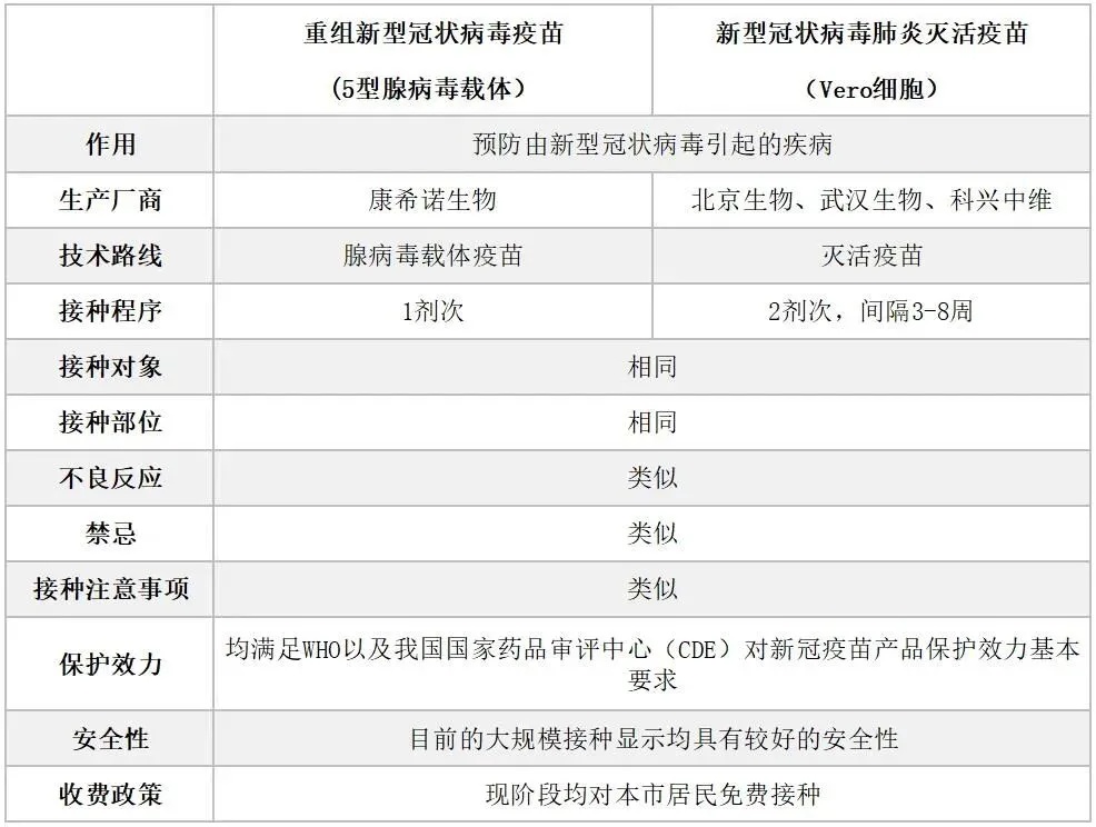 接种康希诺的省份图片