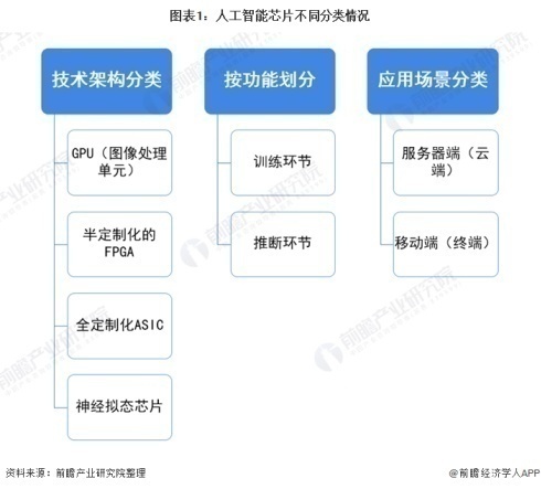 大数据及数据可视化分析_人工智能 数据分析_智能分析 大数据