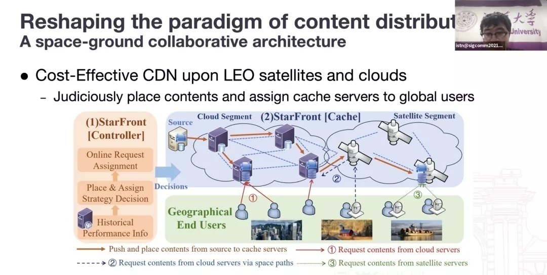 SIGCOMM|中国大陆学者首次在全球顶级会议SIGCOMM举办学术专题讲座，聚焦天地一体化