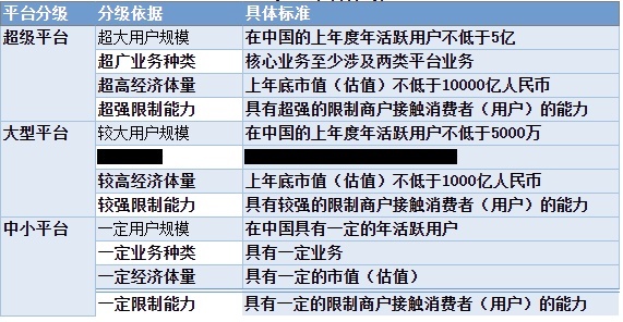 互联网|市场监管总局明确互联网平台分类分级标准：超级平台年活跃用户不低