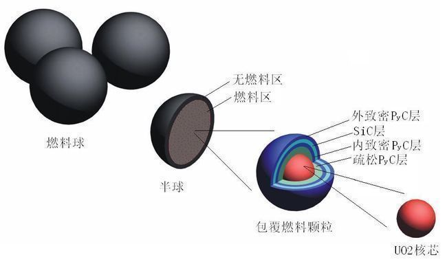 全球首座石岛湾核电站缘何成为世界顶流