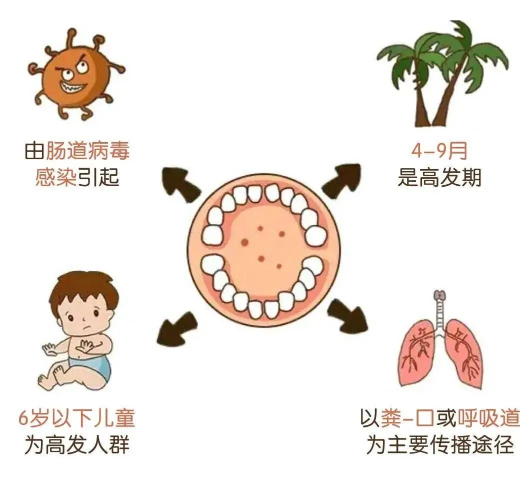 喉嚨長泡泡家長警惕這種疾病將進入高發期