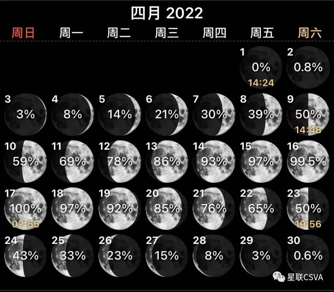 我們依然來關注一下4月份的月相情況:一,月相春暖花開,我們迎來了2022