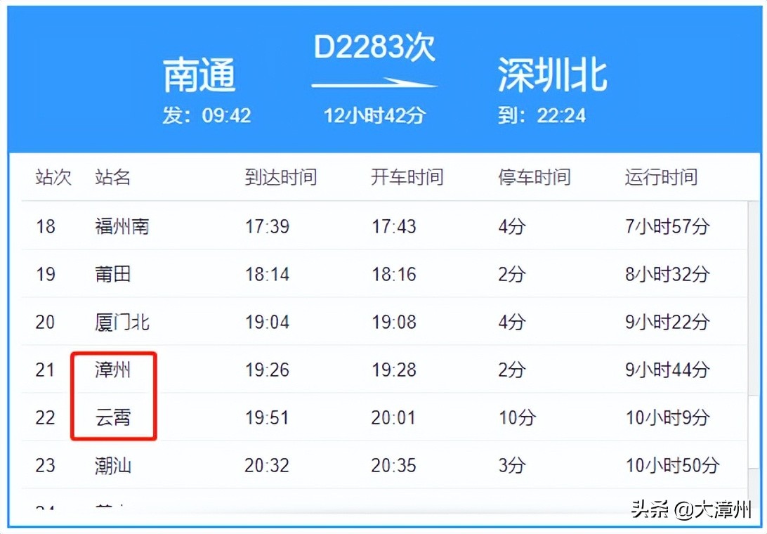 紧急寻人d2283发现无症状感染者途经漳州多站