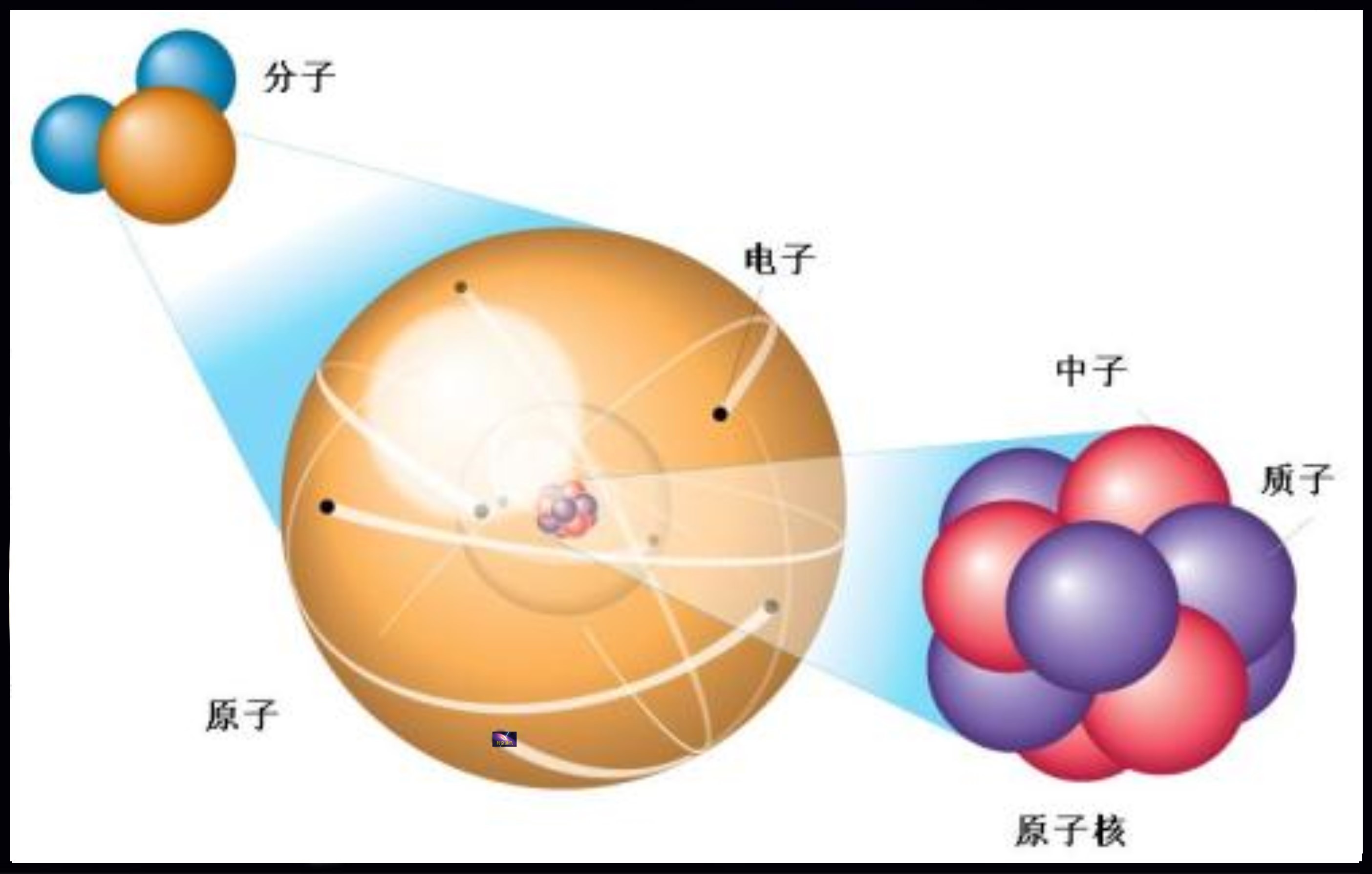 未来还能够看清原子的内部结构吗?