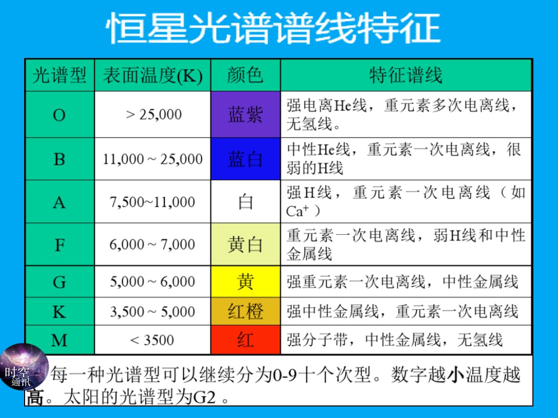 织女星恒星光谱图图片