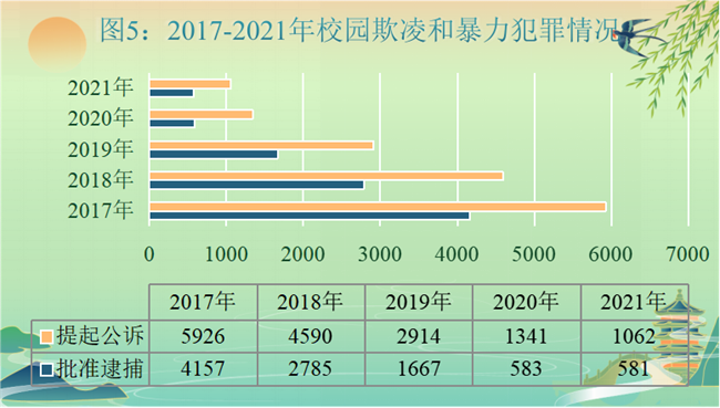 2019校园欺凌数据图片