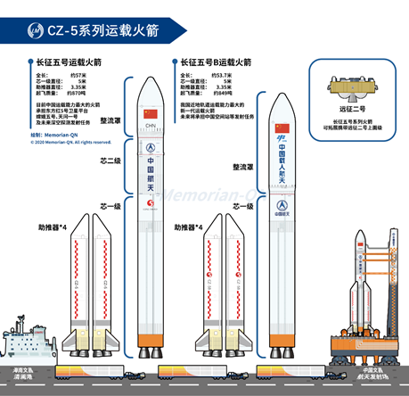 火箭发射过程八步骤图片