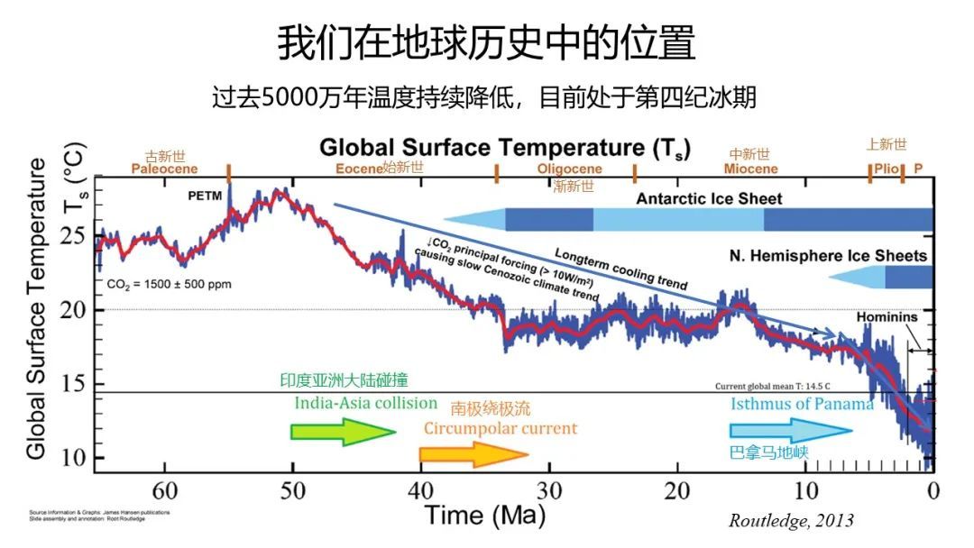 而有几次大的冰期