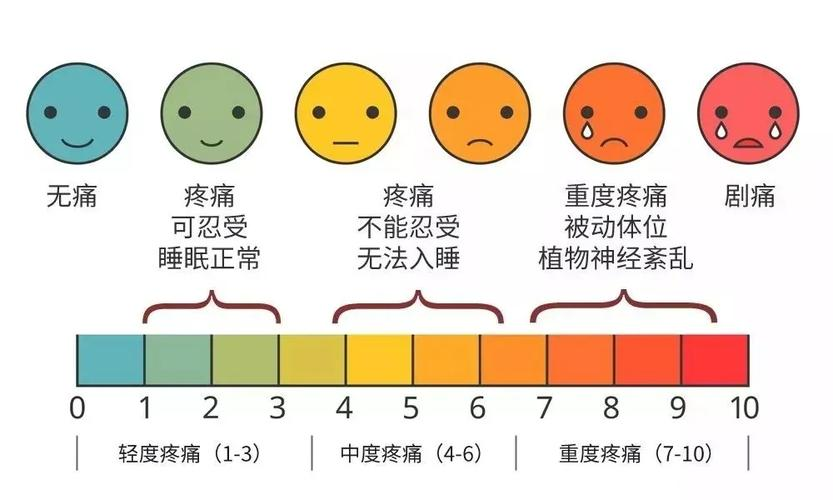 也会对人的感知和生理活动产生极其严重的影响,医生面临患者的疼痛时