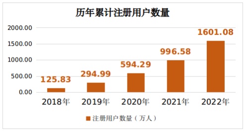 2022年消费者投诉举报呈现十大特点